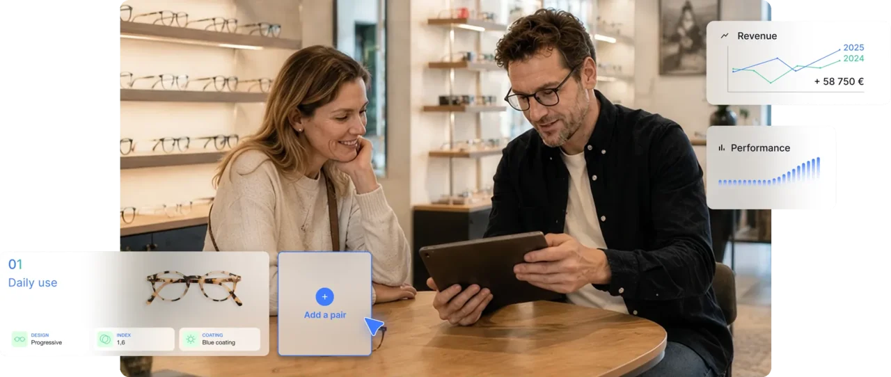 An optician and a customer choosing lenses on a tablet in store, surrounded by Optisuite screens showing lens options, coating details and revenue tracking.