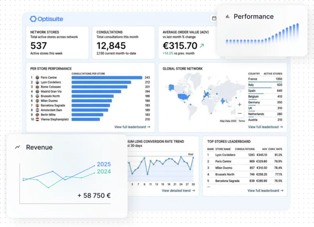 The Optisuite headquarters dashboard with network stores, consultations, average order value and per-store performance.