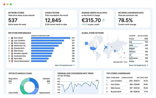The Optisuite headquarters dashboard with network stores, consultations, average order value and per-store performance.